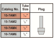 HiP 60-21HF9-C End Cap Fitting High Pressure