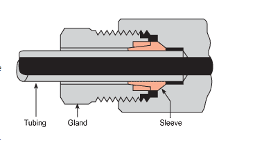 HiP 15-2A2 Sleeve Taper Seal Connection